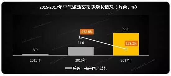 ՚Դòů2017wNͬL158.2%N~ͬL181.8%